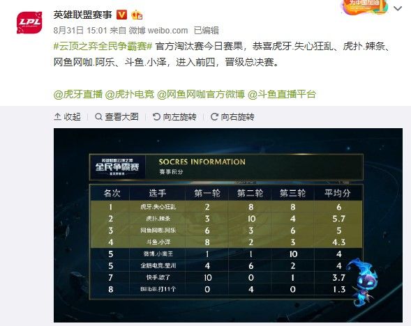 这类可复制 这类可复制